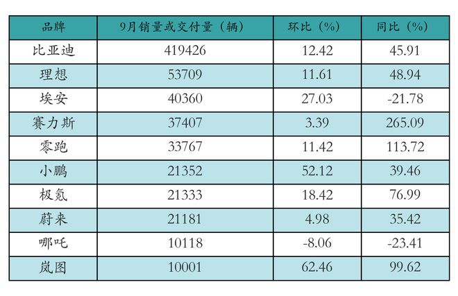 新能源汽车行业周报（10月21日-10月25日）：新能源汽车指数上涨6.18%，电池级碳酸锂平均报价上涨500元/吨