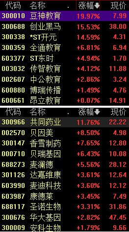 生育支持新政来了，相关板块集体大涨，这些方向值得关注