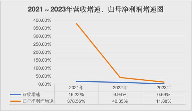 出海印尼，能否拯救百果园的财务报表