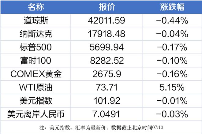 南财早新闻丨港股终结日线六连涨；2024年国庆档票房突破12亿元