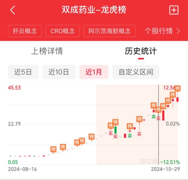 双成药业跨界“芯”途：27天27“板”背后的并购迷局与退市悬念