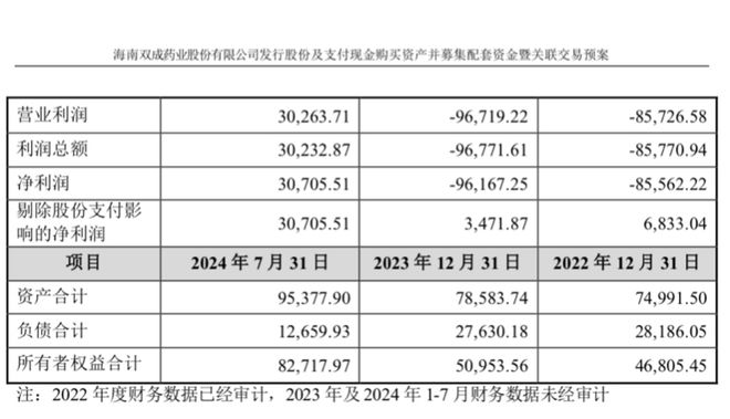 双成药业跨界“芯”途：27天27“板”背后的并购迷局与退市悬念