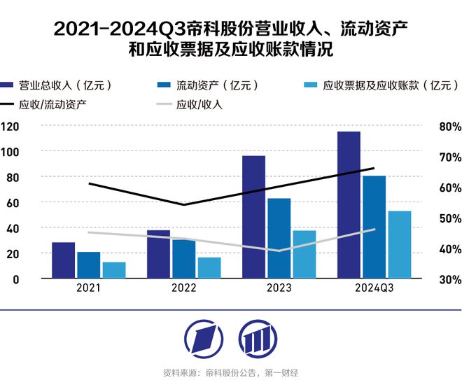 帝科股份三季报营收、净利创新高，银浆龙头业绩韧性如何？