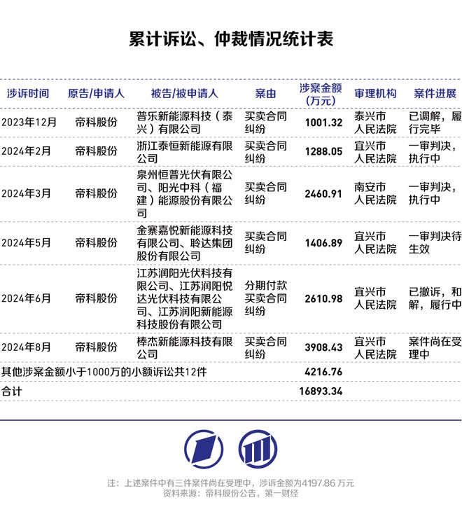 帝科股份三季报营收、净利创新高，银浆龙头业绩韧性如何？