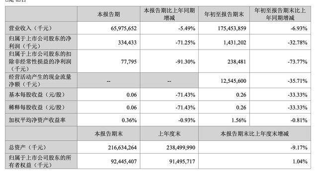 金龙鱼三季度净利下降七成，产品价格下跌的影响超过了销量增长带来的营收贡献