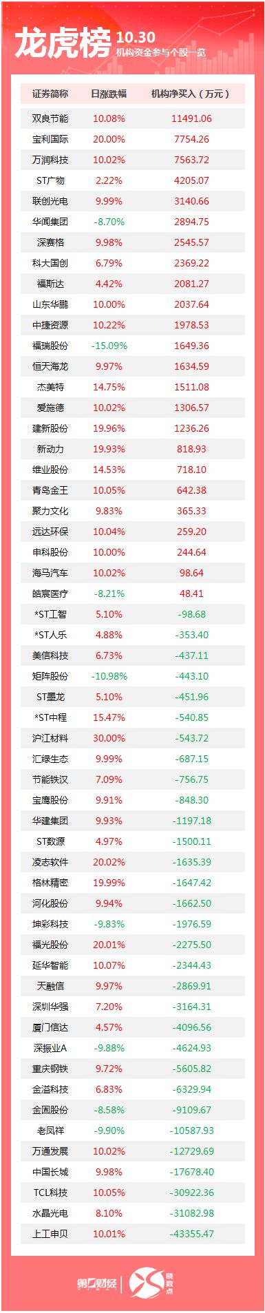 巨头突发! 中国区总裁正配合调查; 2011亿元! 比亚迪首次超过特斯拉; 刷新纪录! 昨夜金价又狂飙