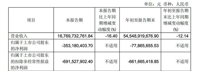 “胖永辉”进入攻坚期