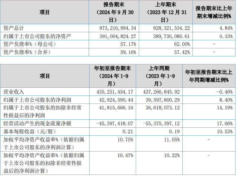 A股创月度成交额新纪录，10月十大牛股名单！