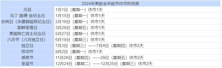 美联储预计11月降25个基点，美股开始实行冬令时交易时间！