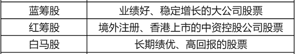 股票术语：蓝筹股、红筹股、白马股都是什么意思？