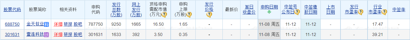 11月当前新股有哪些，新股申购和提高中签率的方法？