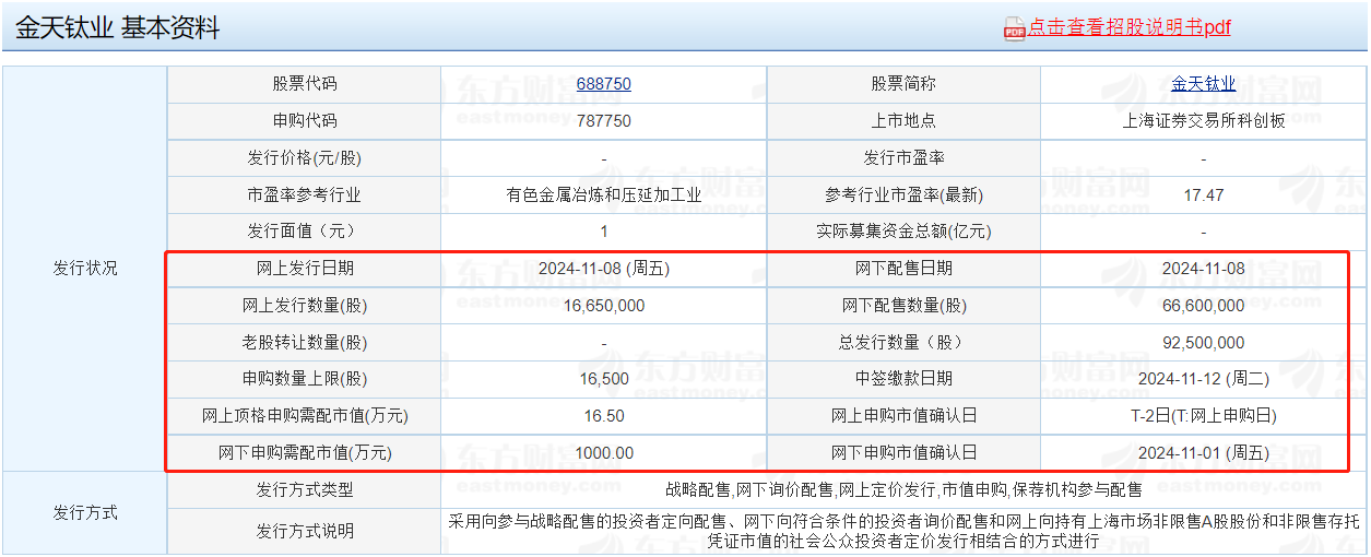 11月当前新股有哪些，新股申购和提高中签率的方法？