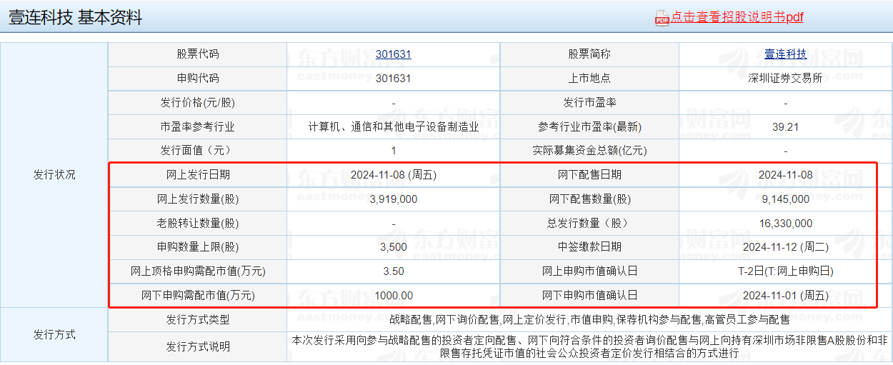 11月当前新股有哪些，新股申购和提高中签率的方法？