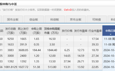 近期可申购新股信息一览表（11月5日至11月8日）？新股申购规则详解？