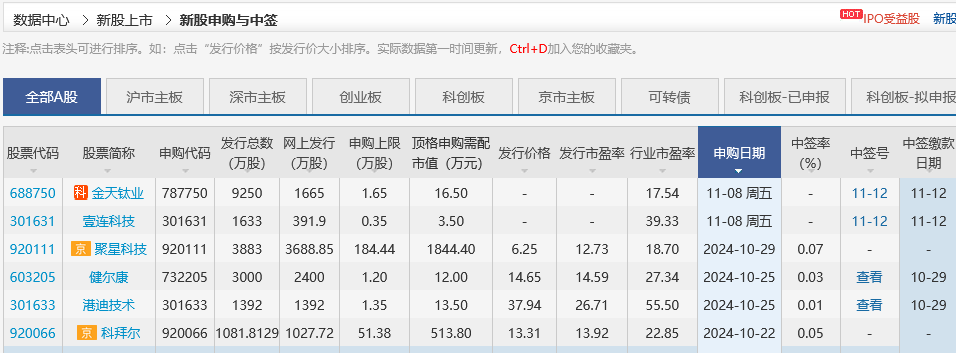 近期可申购新股信息一览表（11月5日至11月8日）？新股申购规则详解？