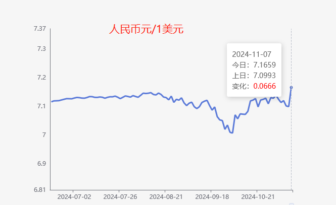 离岸人民币是什么意思？离岸人民币和在岸人民币有什么区别？