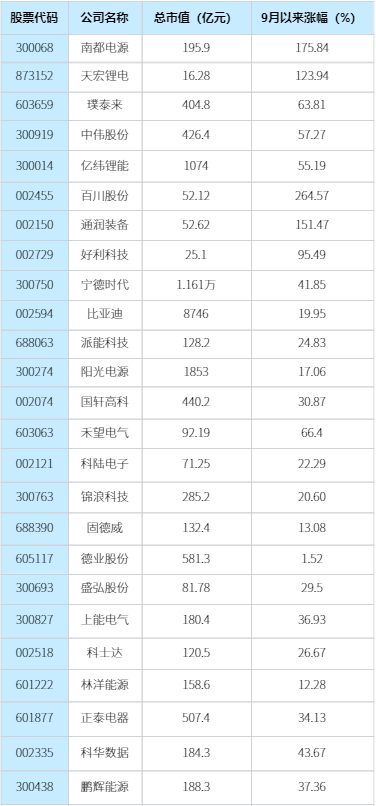 新型储能迎来利好，储能板块股票有哪些？