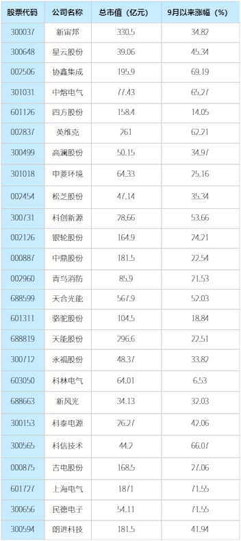 新型储能迎来利好，储能板块股票有哪些？