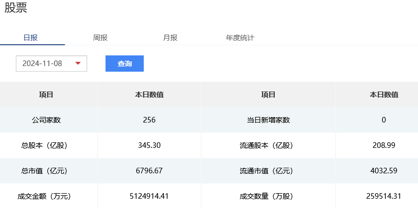 北交所投资价值持续提升：北交所的上市与退市标准？