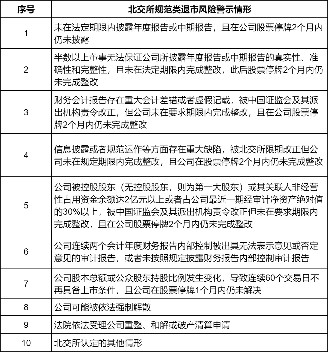 北交所投资价值持续提升：北交所的上市与退市标准？