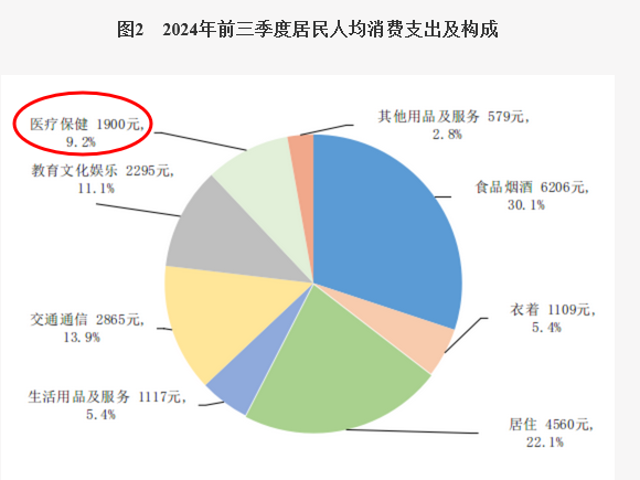 医药股值得投资吗？医药股投资风险有哪些？