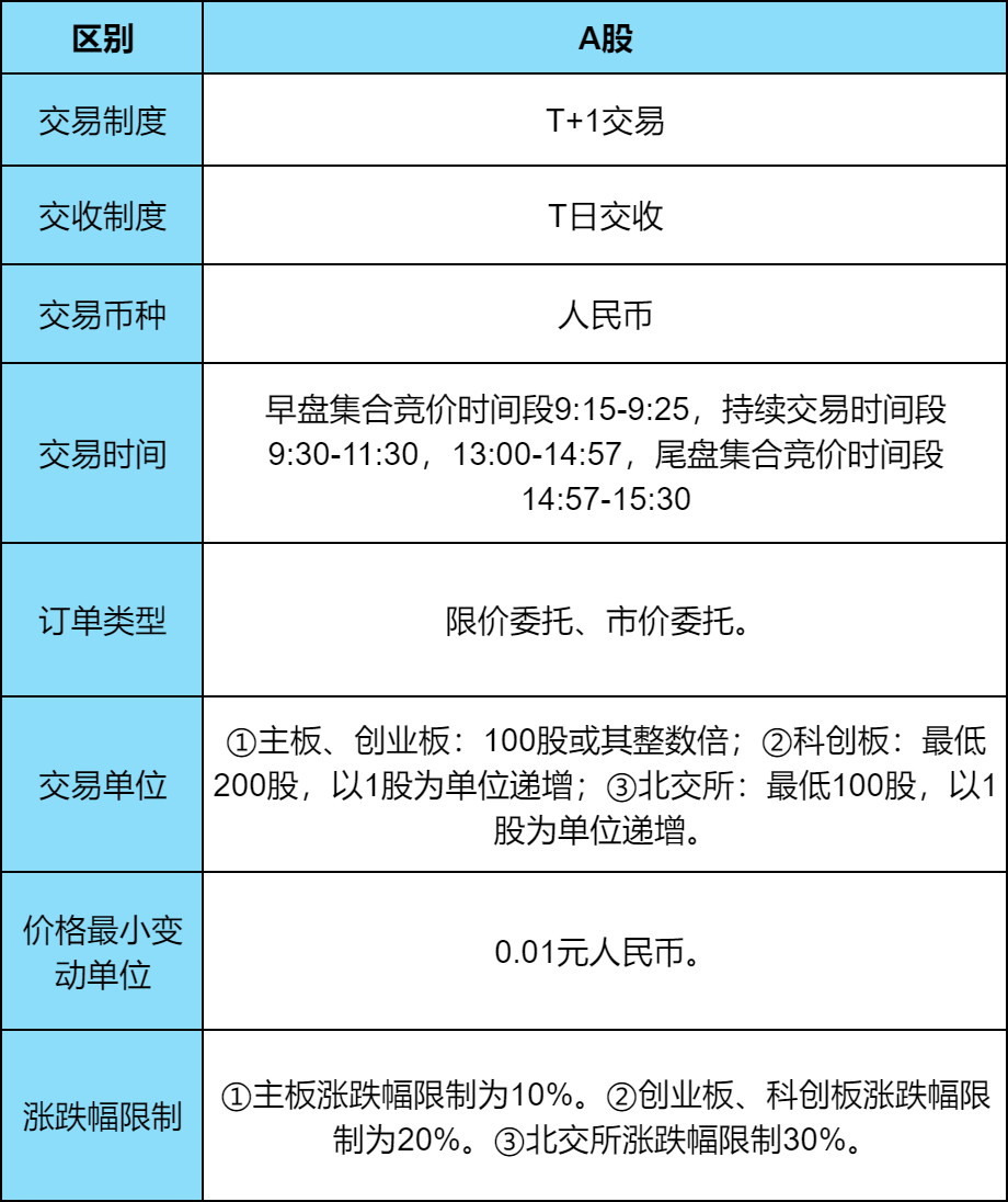 春节和劳动节各增加1天！2025股市休市时间一览表