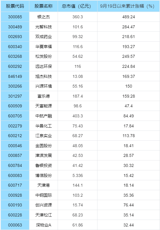 “科技并购”成为热点，股价翻倍的重组概念股一览表！