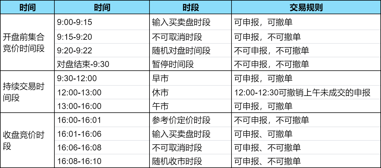 港股通交易时间是几点？港股通交易规则详细攻略！