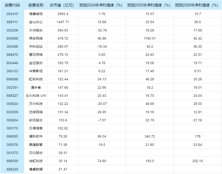 AI应用端传来利好，AI板块的相关受益股票有哪些？