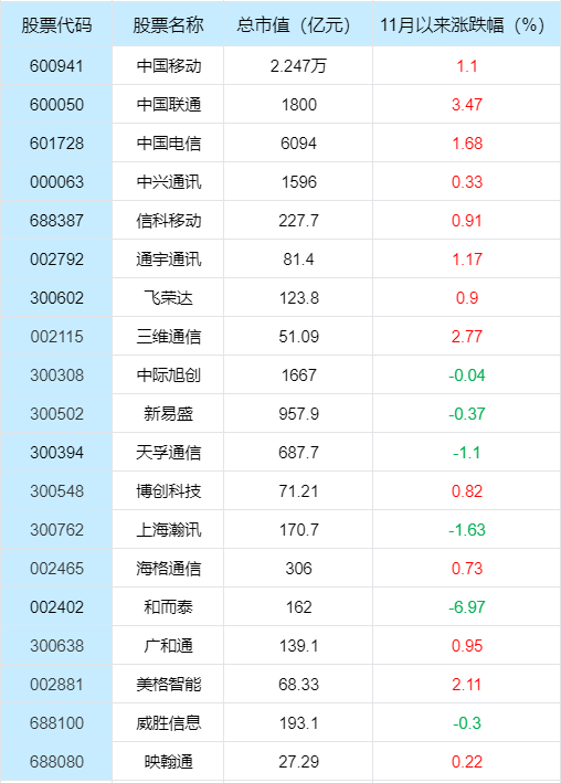 2024全球6G发展大会在上海举行，这些6G概念股可能受益！