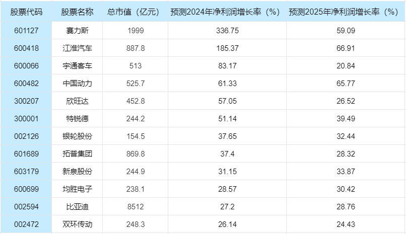 新能源再迎利好，新能源概念龙头股有哪些？