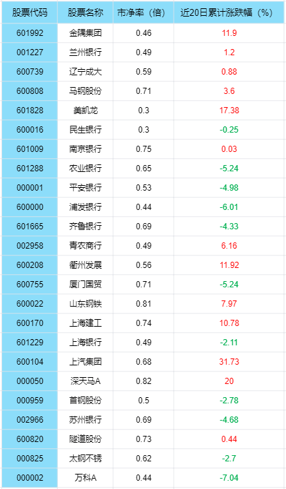 证监会发布《上市公司监管指引第10号——市值管理》，上市公司市值管理新规定！