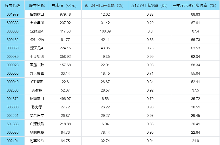 深圳计划鼓励并购重组，潜力股名单一览！