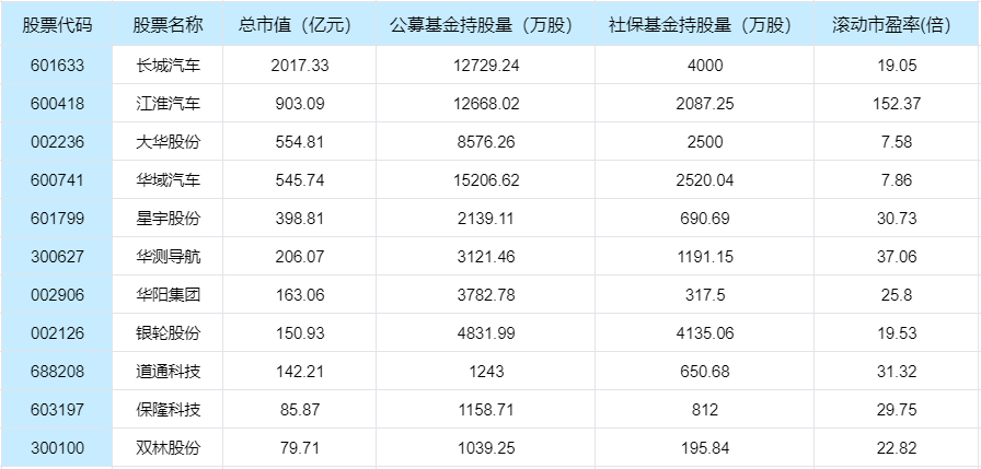 自动驾驶迎来政策利好，20只关注价值高的概念股！