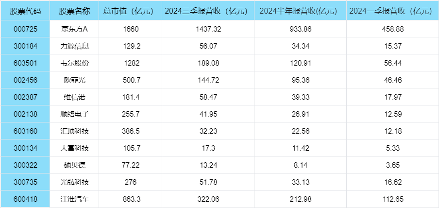 华为Mate70预约开启，受益产业链、半导体+华为+5G概念绩优潜力股盘点！