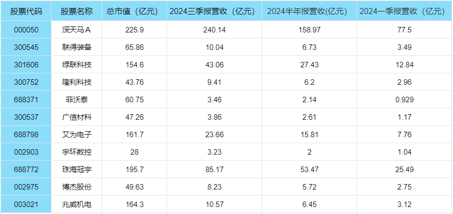 华为Mate70预约开启，受益产业链、半导体+华为+5G概念绩优潜力股盘点！