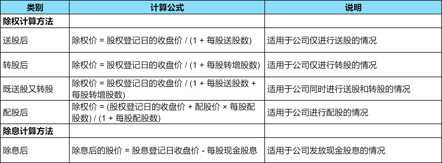 股票除权与除息有什么区别？怎么计算？