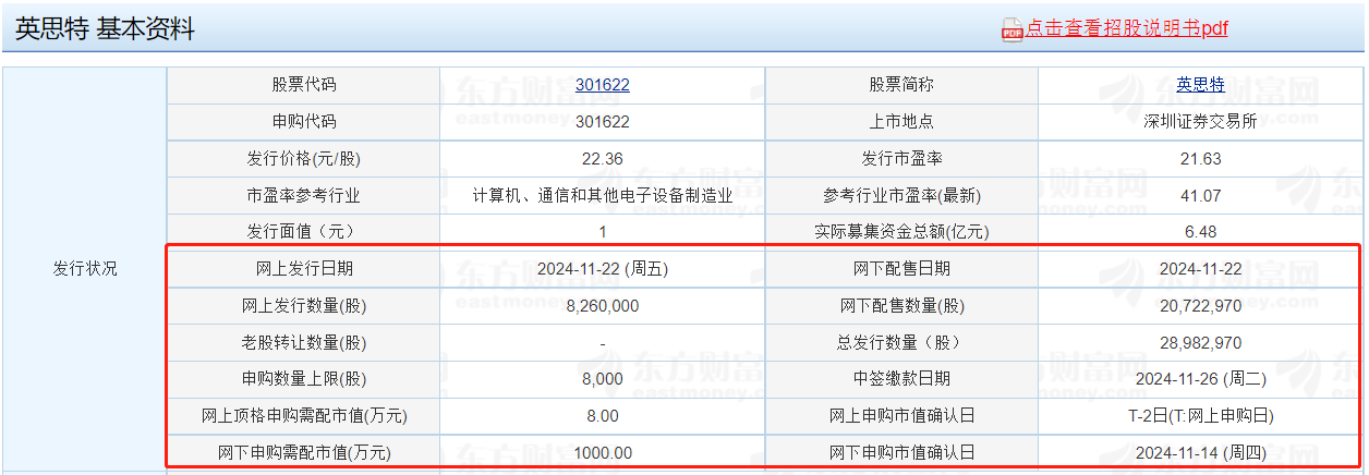 创业板持续走高，怎么买创业板，创业板开通条件最新规定？