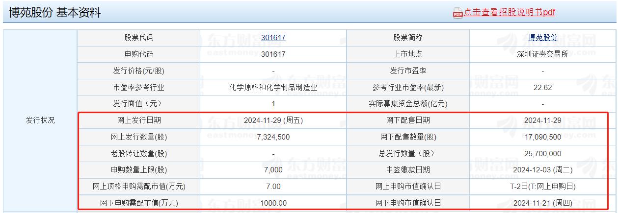 创业板持续走高，怎么买创业板，创业板开通条件最新规定？