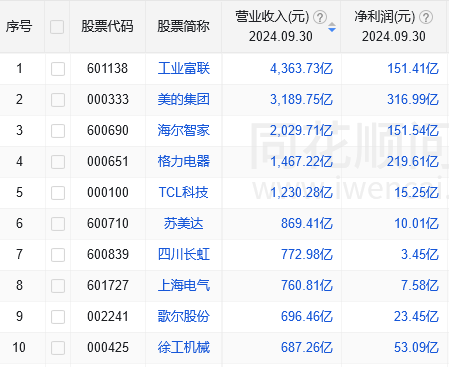 什么是工业互联网股票？中国十大工业互联网公司排名！