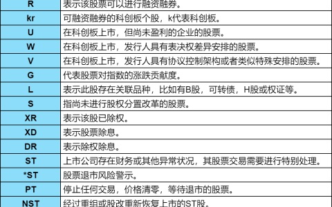 了解股票字母标识：20种不同股票字母标识的意思？