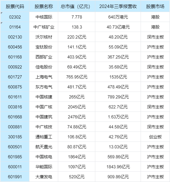 可控核聚变概念拉升，可控核聚变概念股票盘点！