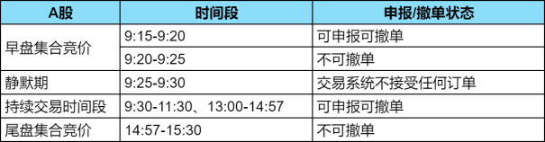 港股集合竞价什么时候？与A股集合竞价时间有何不同？