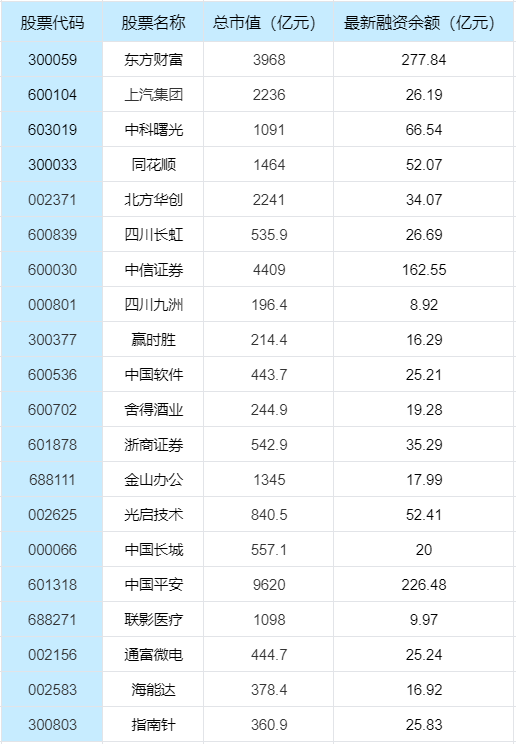 什么是杠杆，杠杆资金最新加仓股出炉！