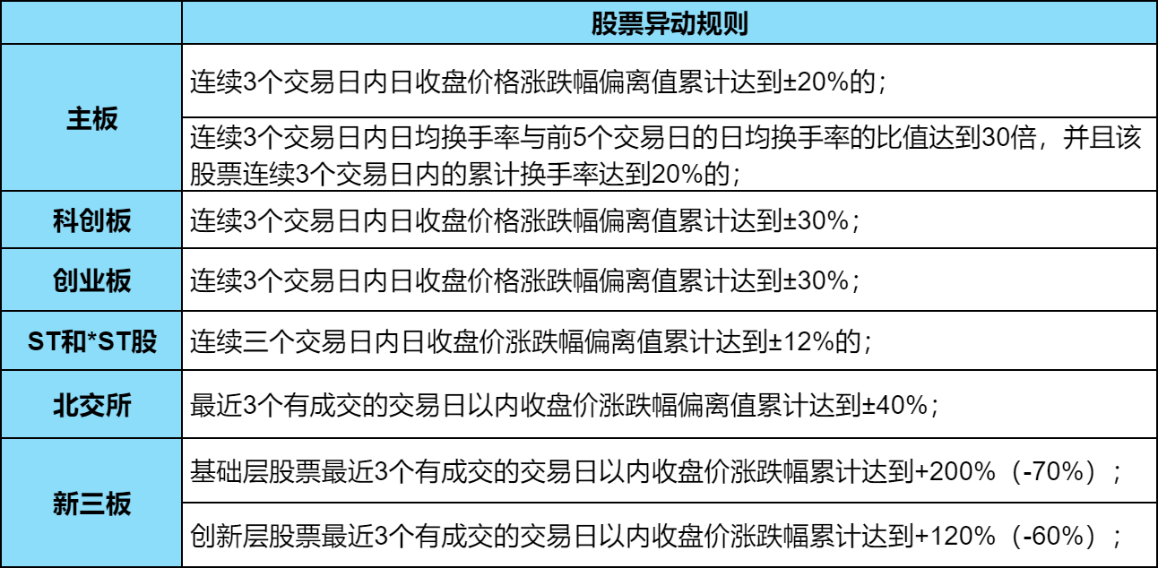 股票异动是什么？股票异动规则？