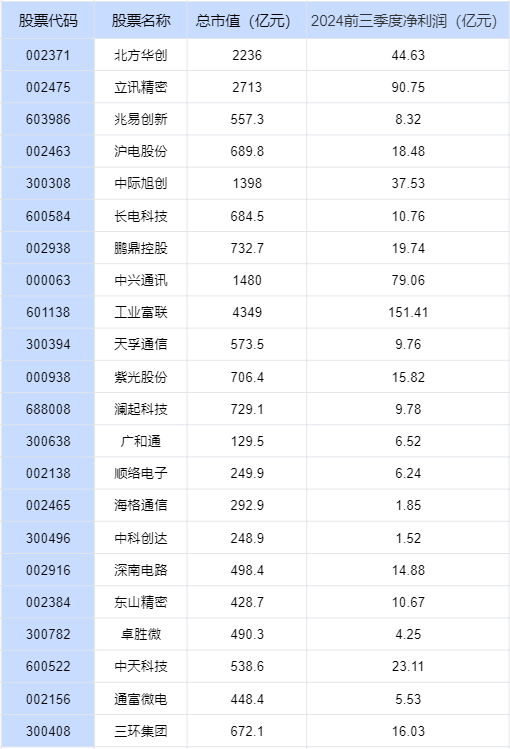 十二部门联合发文利好5G进一步发展，22只机构高关注5G概念股盘点！