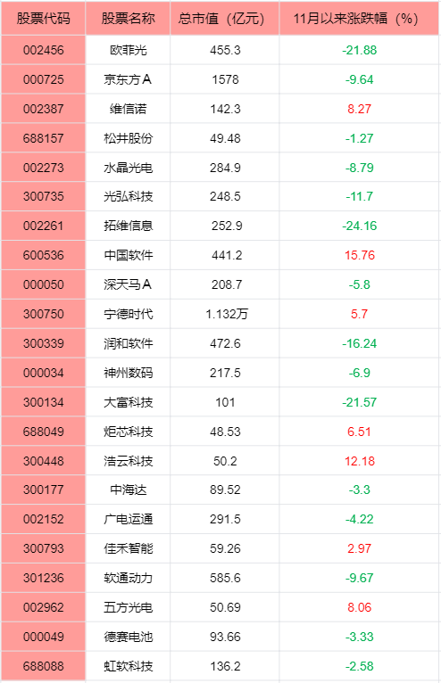 华为“史上最强Mate”发布，产业链股票盘点！