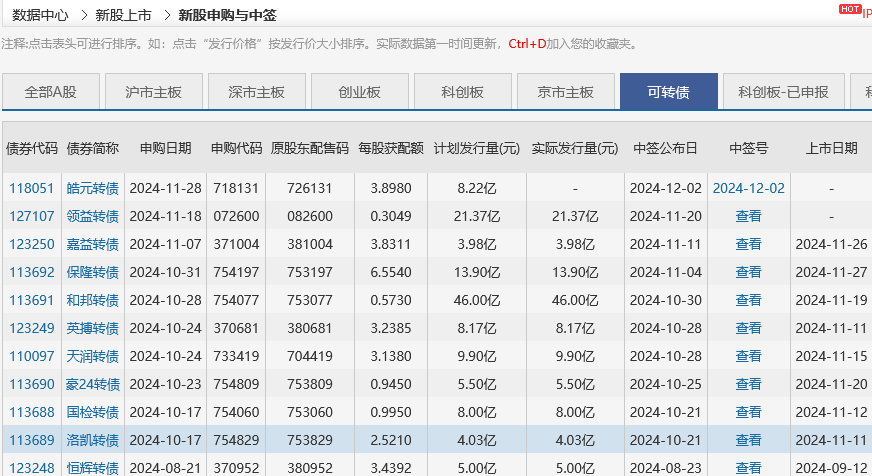 如何购买可转债？可转债交易详细步骤？