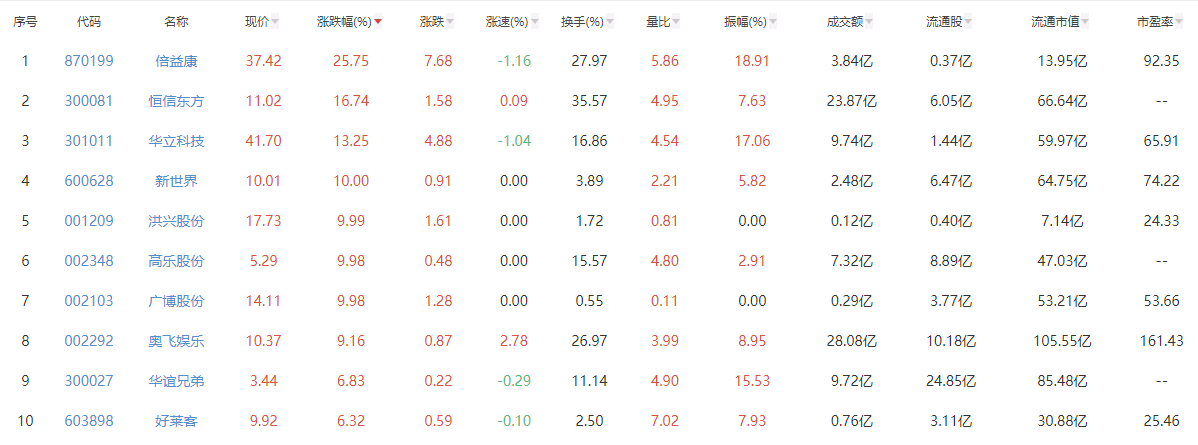 “谷子经济”成为新风口，“谷子经济”概念股票、相关基金看这一篇就够了！