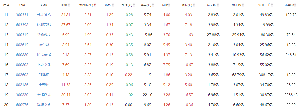 “谷子经济”成为新风口，“谷子经济”概念股票、相关基金看这一篇就够了！